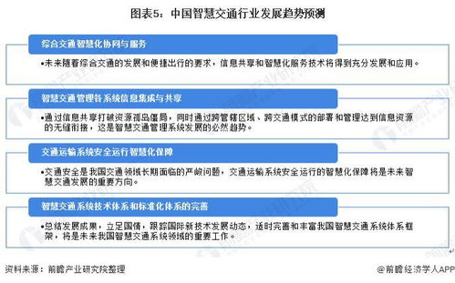 2022年中國智慧交通行業(yè) 市場規(guī)模與信息技術融合發(fā)展趨勢