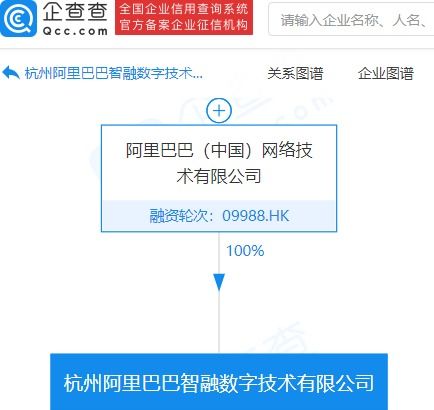 阿里巴巴成立智融數字技術公司，注冊資本1億元布局信息技術咨詢服務